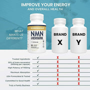 Komprocha NMN & Resveratrol 1100 mg 60 capsules อาหารเสริมย้อนวัย Anti-Aging