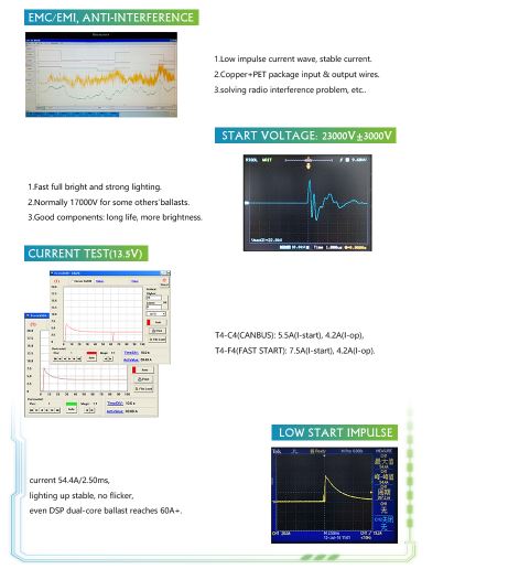 ชุดไฟหน้า HID รุ่น T4 5500K CX-3