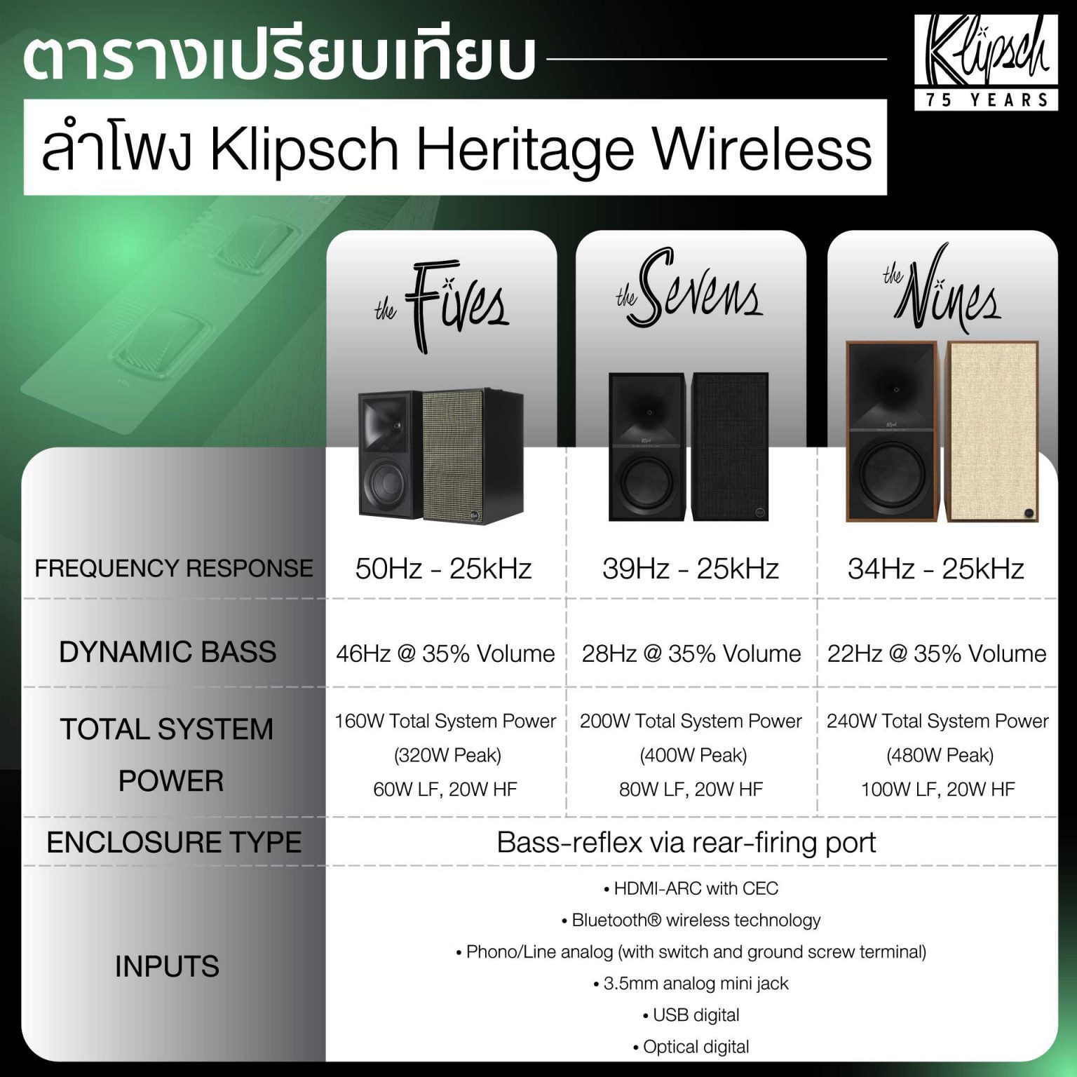 Klipsch The Nine (Free Wiim mini ถึง 30 เมษา 67)