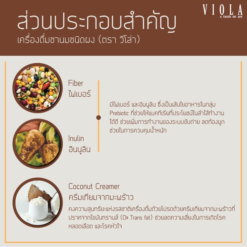 ชานมสุขภาพ สูตรพรีเมียม ผงชาไทยชั้นดี รสชาติหอม กลมกล่อม ใช้หญ้าหวานแทนน้ำตาล