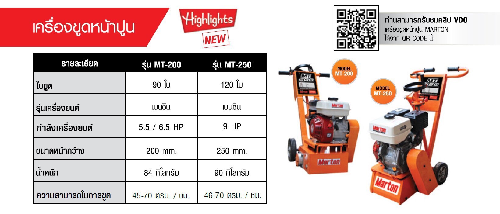 เครื่องขูดหน้าปูนพร้อมเครื่อง 6.5 แรง