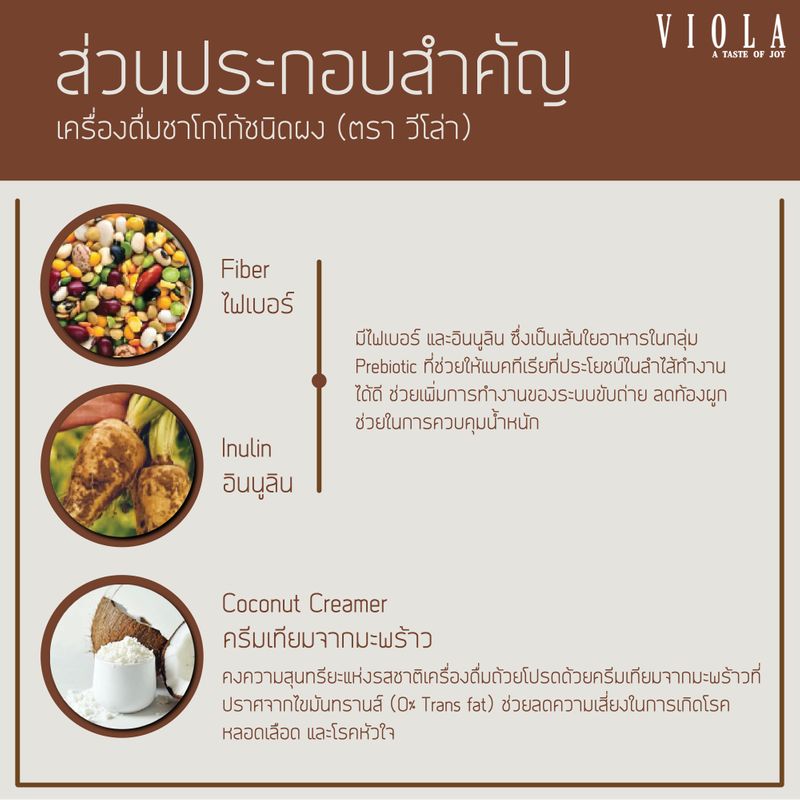 โกโก้สุขภาพ วีโอล่า สูตรพรีเมี่ยม ไฟเบอร์ แคลอรี่ต่ำ ขับถ่ายดี ใช้หญ้าหวานแทนน้ำตาล
