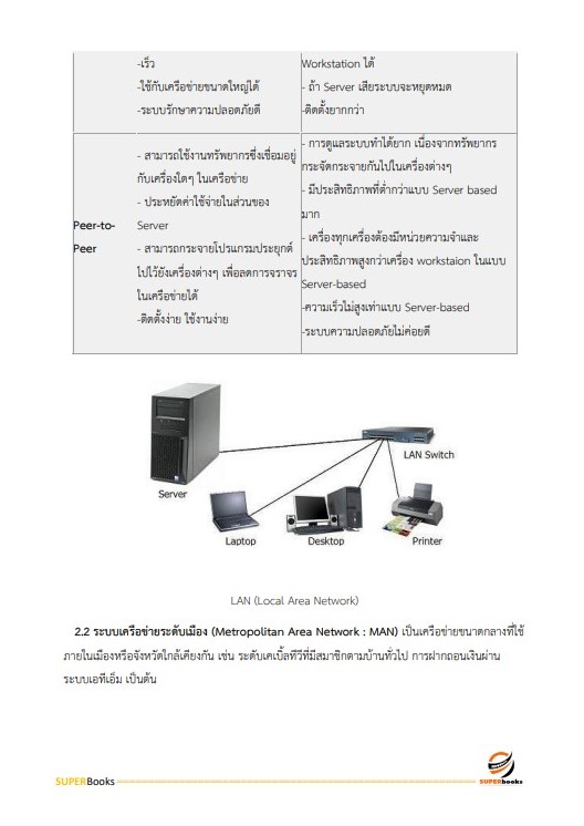 แนวข้อสอบ นักเทคโนโลยีสารสนเทศปฏิบัติการ กรมสนับสนุนบริการสุขภาพ