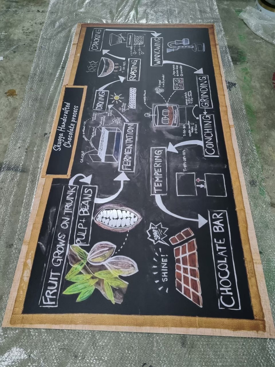 งานสติกเกอร