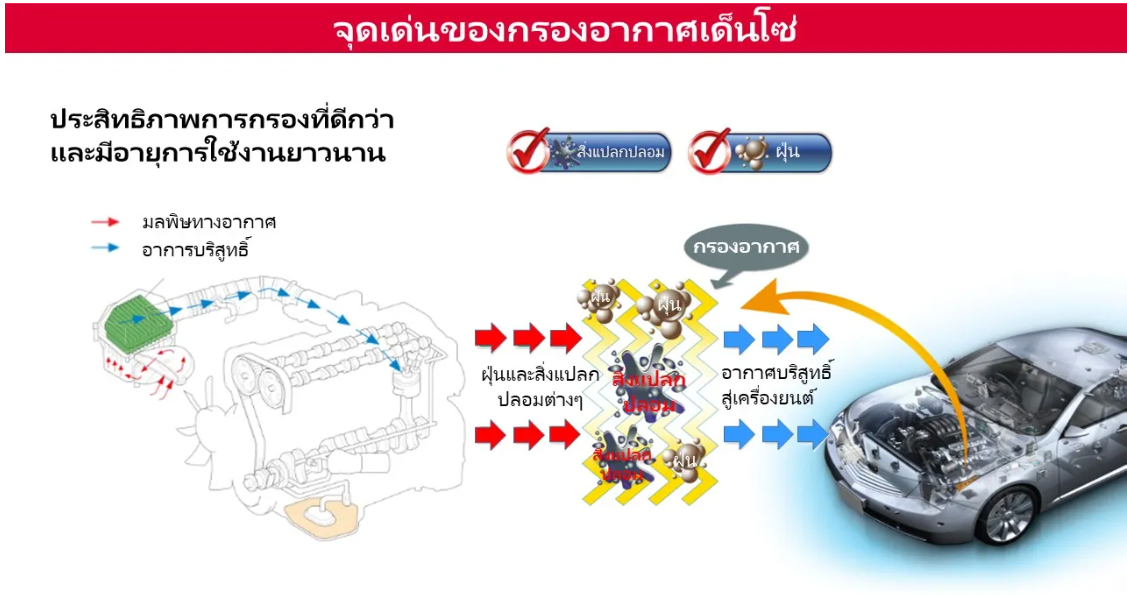ไส้กรองอากาศ มิตซูบิชิ ไทรทัน 2006 - 2016 AFT0024 COOL GEAR 260300-0310 AIR FILTER MITSUBISHI TRITON PAJERO รหัส แท้ 1500A098 DENSO รถยนต์ เครื่องยนต์ 2.4/2.5/3.2 260300-03104W