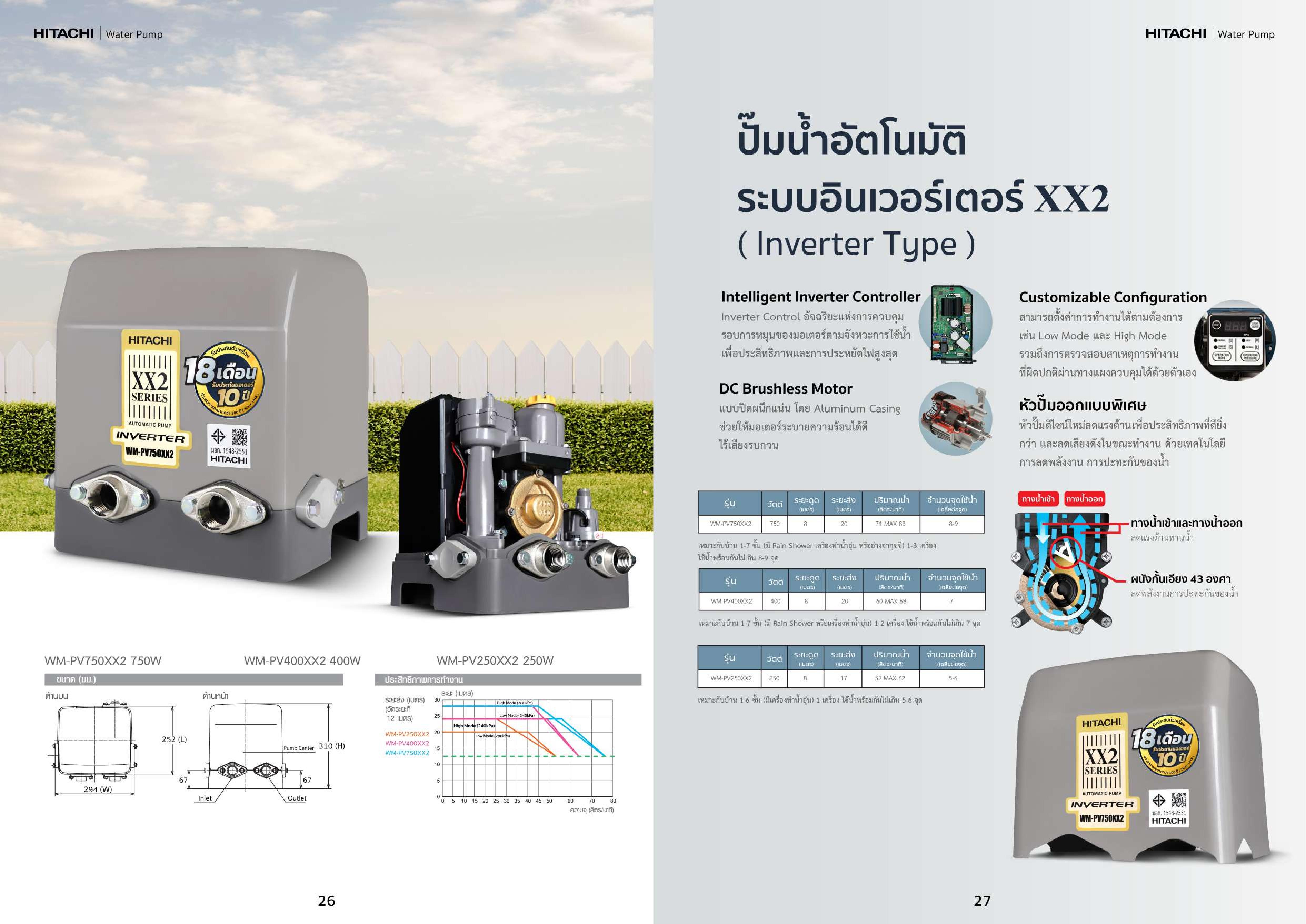 ปั๊มอัตโนมัติ HITACHI WMPV250-750 XX2 250-750 วัตต์ ระบบอินเวอร์เตอร์ ปี 2023