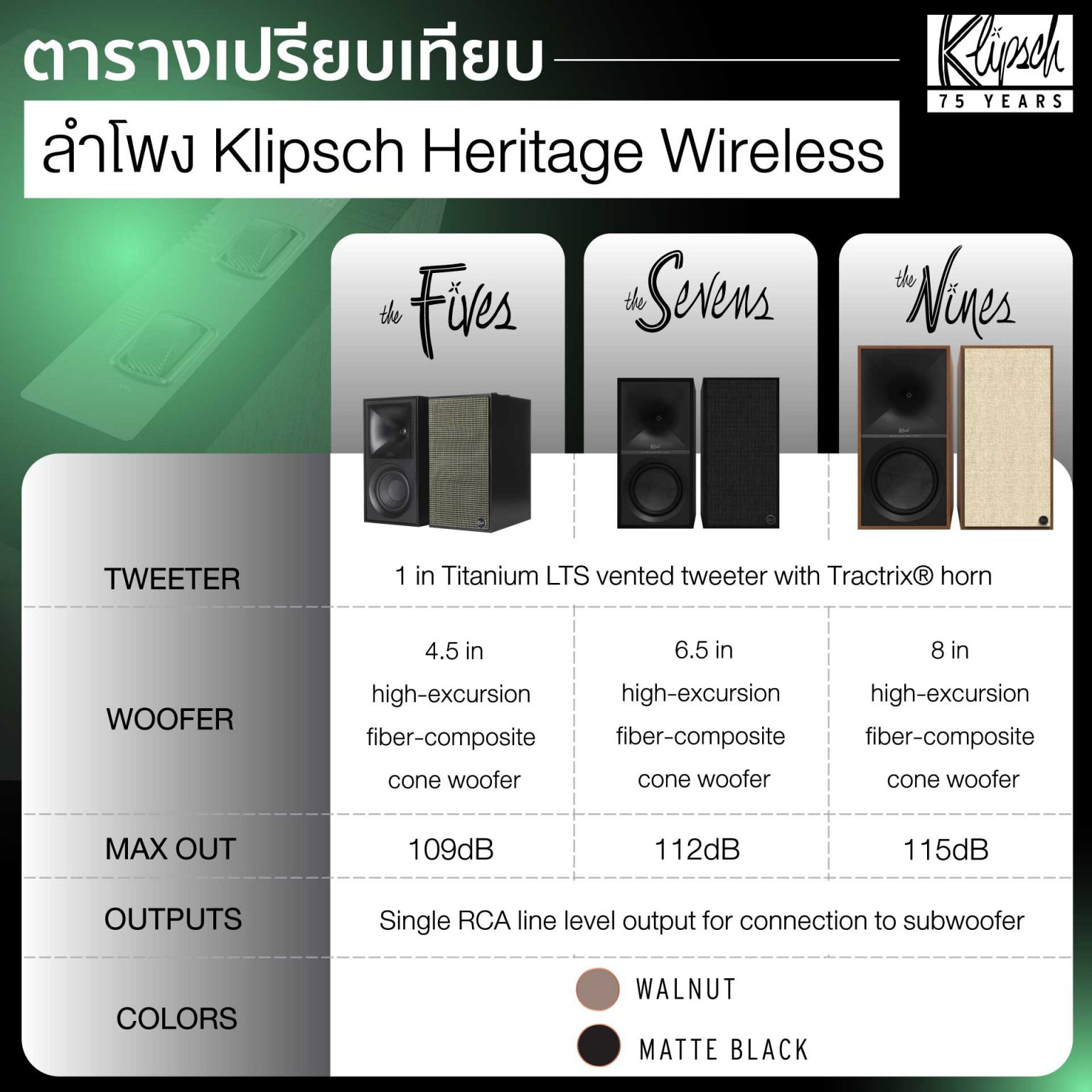 Klipsch The Nine (Free Wiim mini ถึง 30 เมษา 67)
