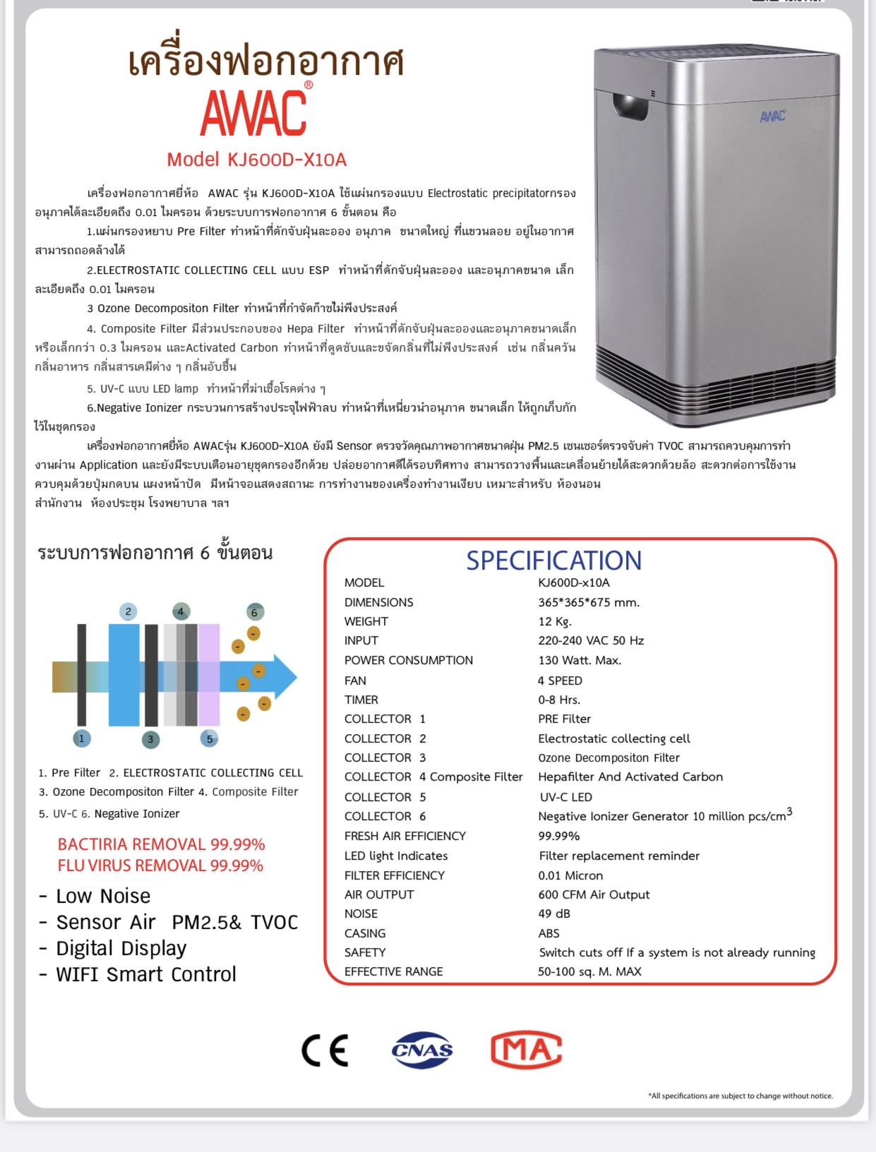 เครื่องฟอกอากาศระบบ Electrostatics แบบตั้งพื้น