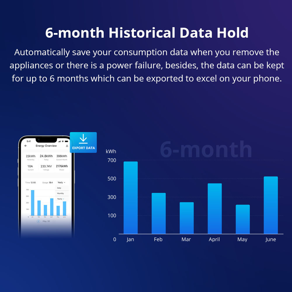 Sonoff POW Elite 16A 20A WiFi สวิตซ์ควบคุมแบบเรียลไทม์ มิเตอร์วัดพลังงาน e-WeLink