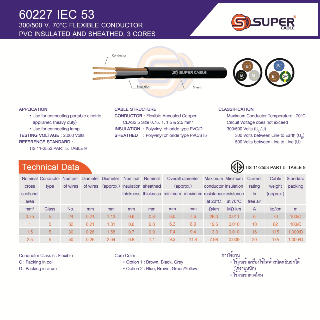 สายไฟ S Super สายไฟ VCT ตัดแบ่งขายราคาต่อ 1 เมตร มาตฐาน 60277 IEC 53 300/500V