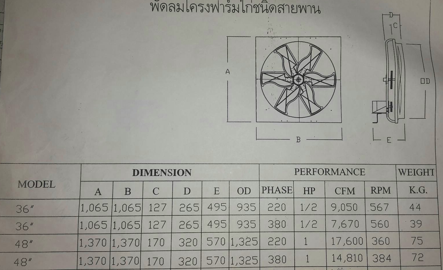 พัดลมระบายอากาศอุตสาหกรรม ขนาด 36 นิ้ว AF-36