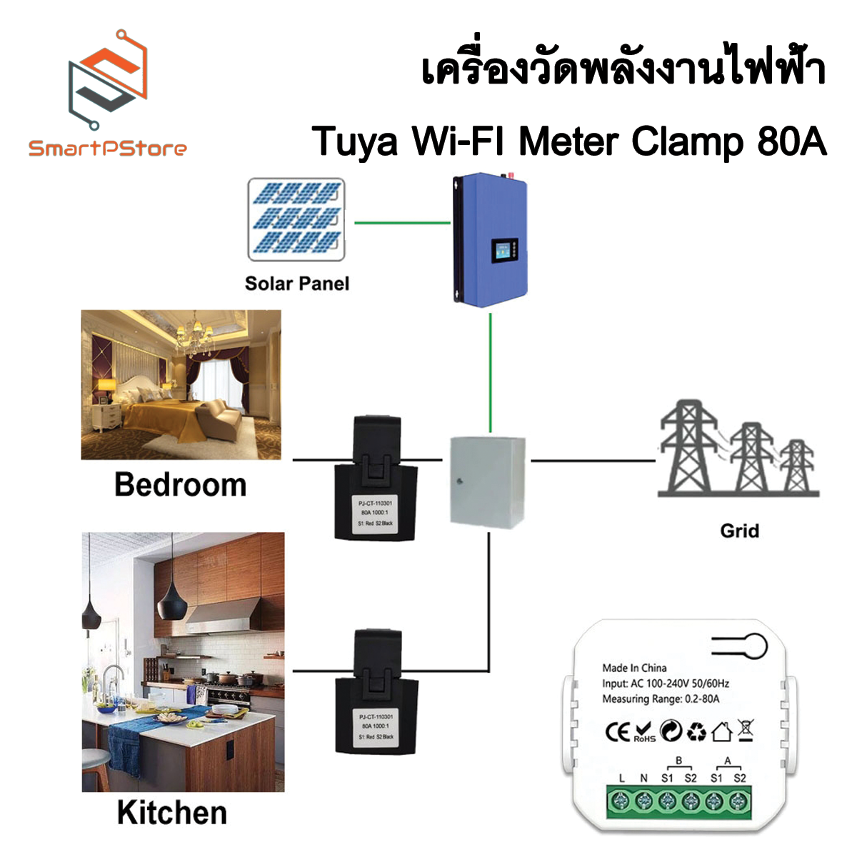 Tuya Smart Life WIFI Digital Meter 80A 100-240V AC วัดค่าไฟ Energy Meter kWh วัดพลังงานไฟฟ้า Smart Home