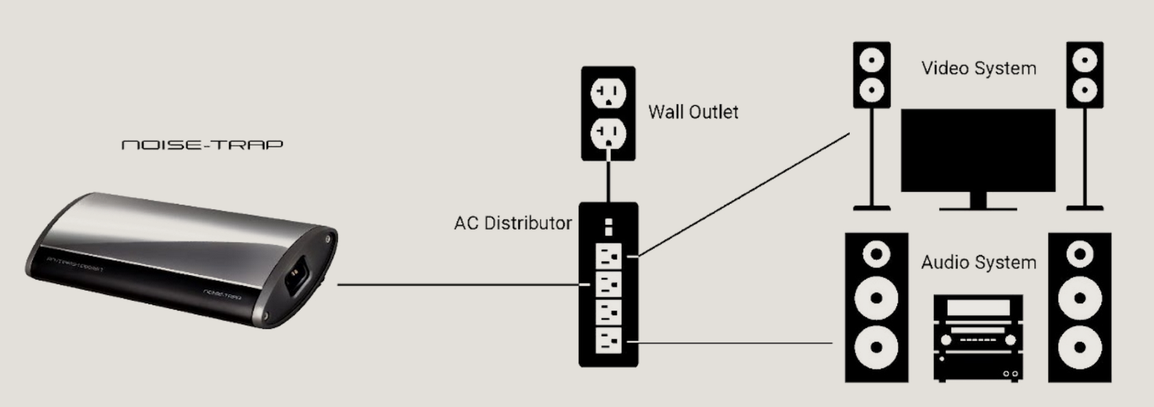 Marsh Design - Noise Traps