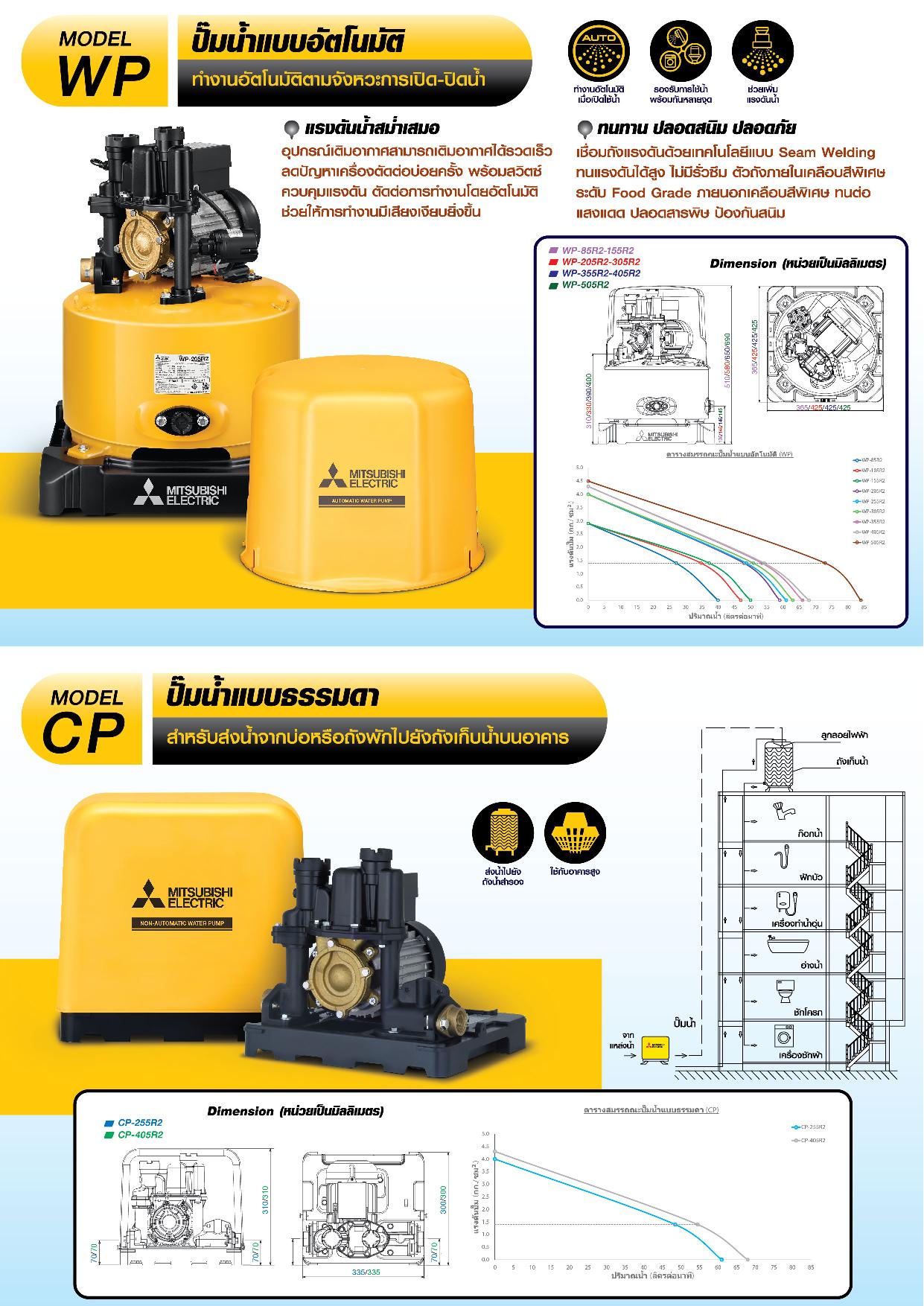 ปั๊มน้ำ MITSUBISHI แบบอัตโนมัติแรงดันคงที่ EP-R2