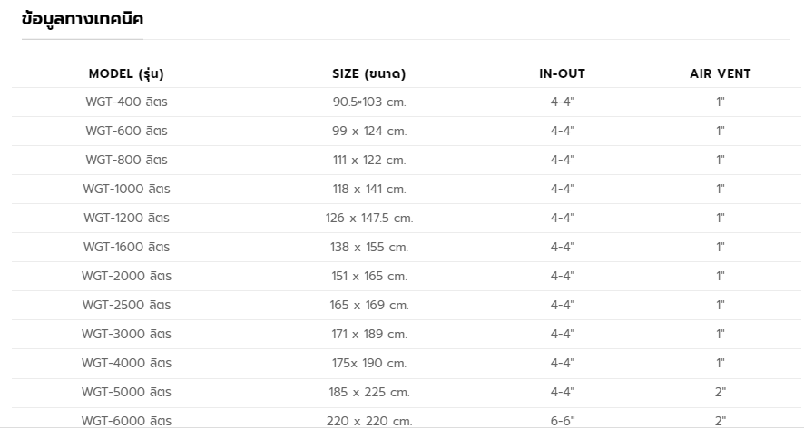 ถังดักไขมัน WAVE ขนาดใหญ่รุ่น WGT 400-6000 ลิตร
