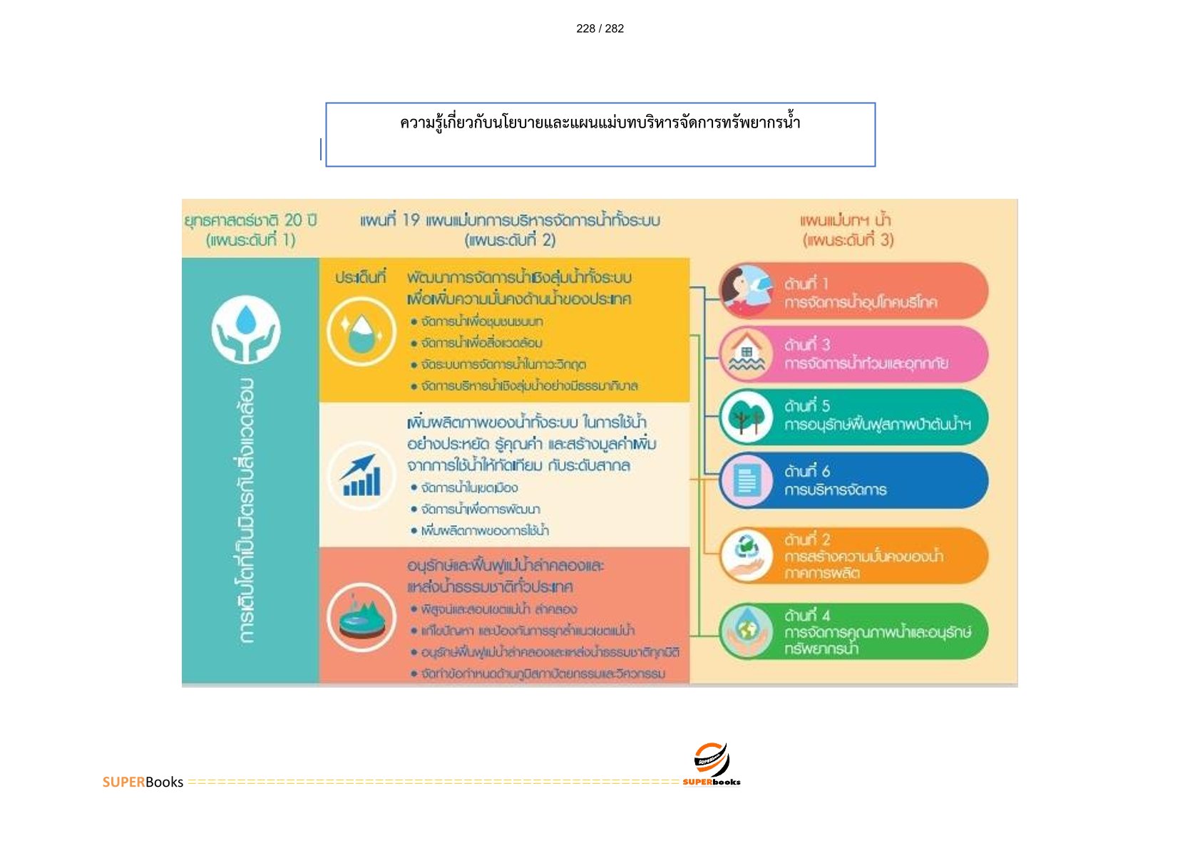 แนวข้อสอบ นักวิเคราะห์นโยบายและแผนปฏิบัติการ สำนักงานทรัพยากรน้ำแห่งชาติ