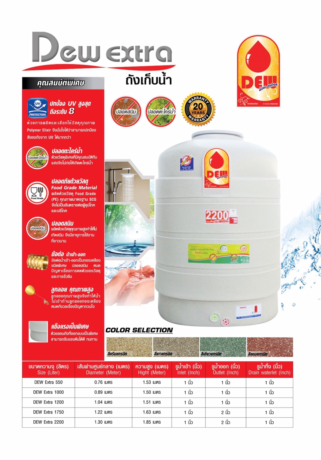 ถังเก็บน้ำ 2200 L.
