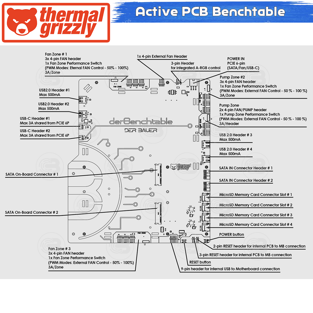 [CoolBlasterThai] Thermal Grizzly Der8enchtable Active PCB Benchtable