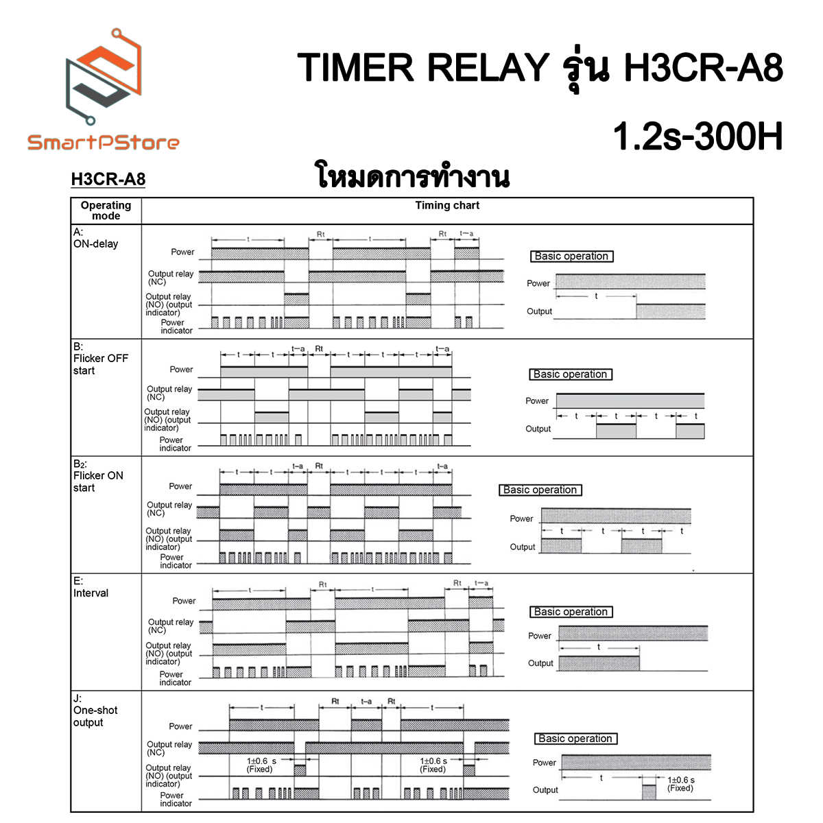 H3CR-A8 Delay Timer Relay เครื่องตั้งเวลา 1.2s to 300h พร้อมซ็อกเก็ต 24VDC/AC 100-240VAC