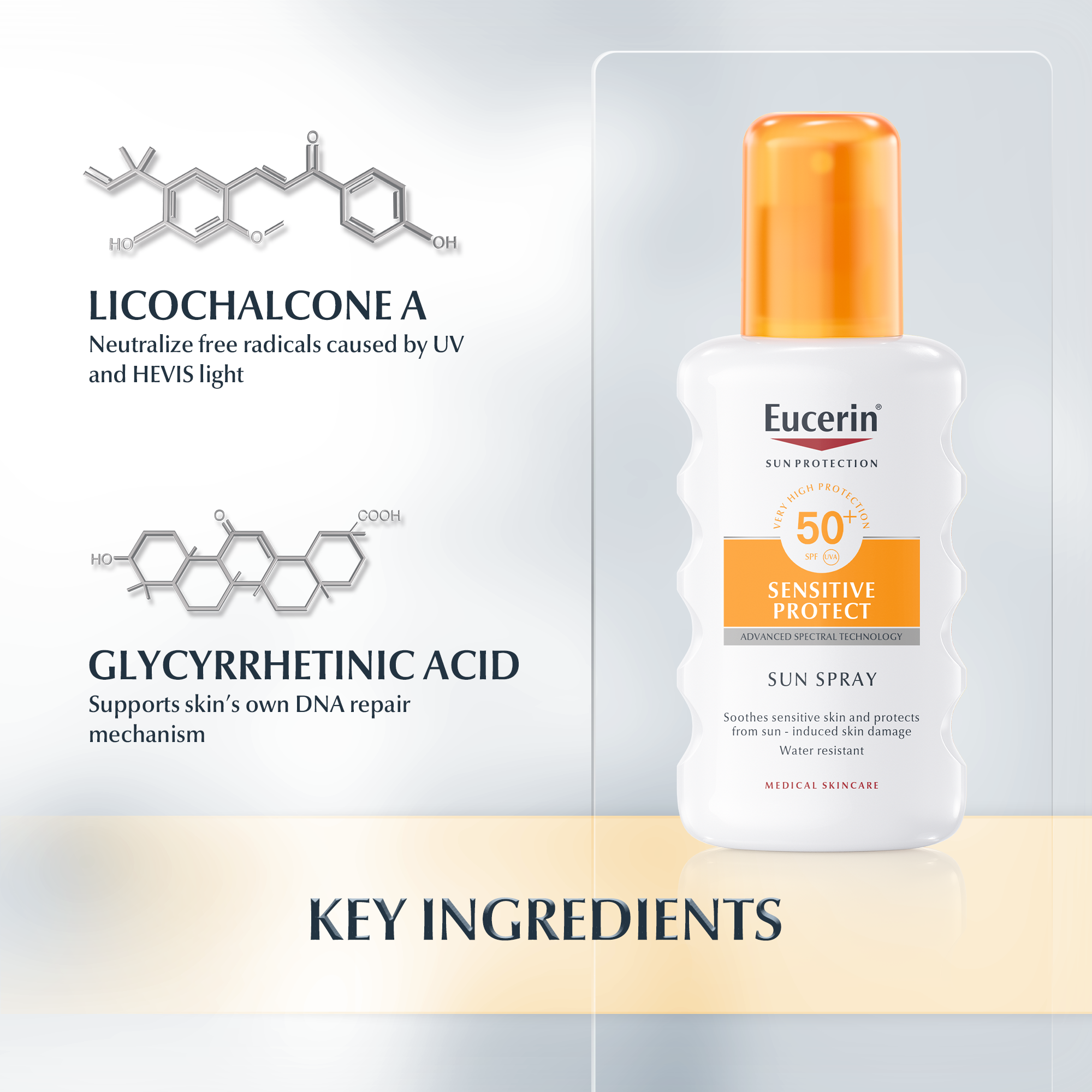 สเปรย์กันแดดทาตัวสำหรับผิวแพ้ง่าย Eucerin Sensitive Protect sun <Body> Spray SPF50+ 200ml. (1ขวด)