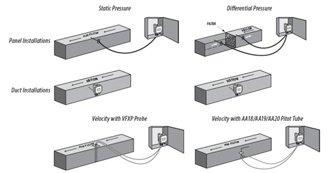 PX3 Series Bluetooth® Differential Pressure / Air Velocity Transducer เครื่องตรวจวัดและส่งสัญญาณ สำหรับตรวจวัดแรงดันอากาศและความเร็วลม_VERIS