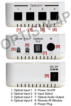 Inputs and output for Premium 4-Port Digital Optical Audio Switch