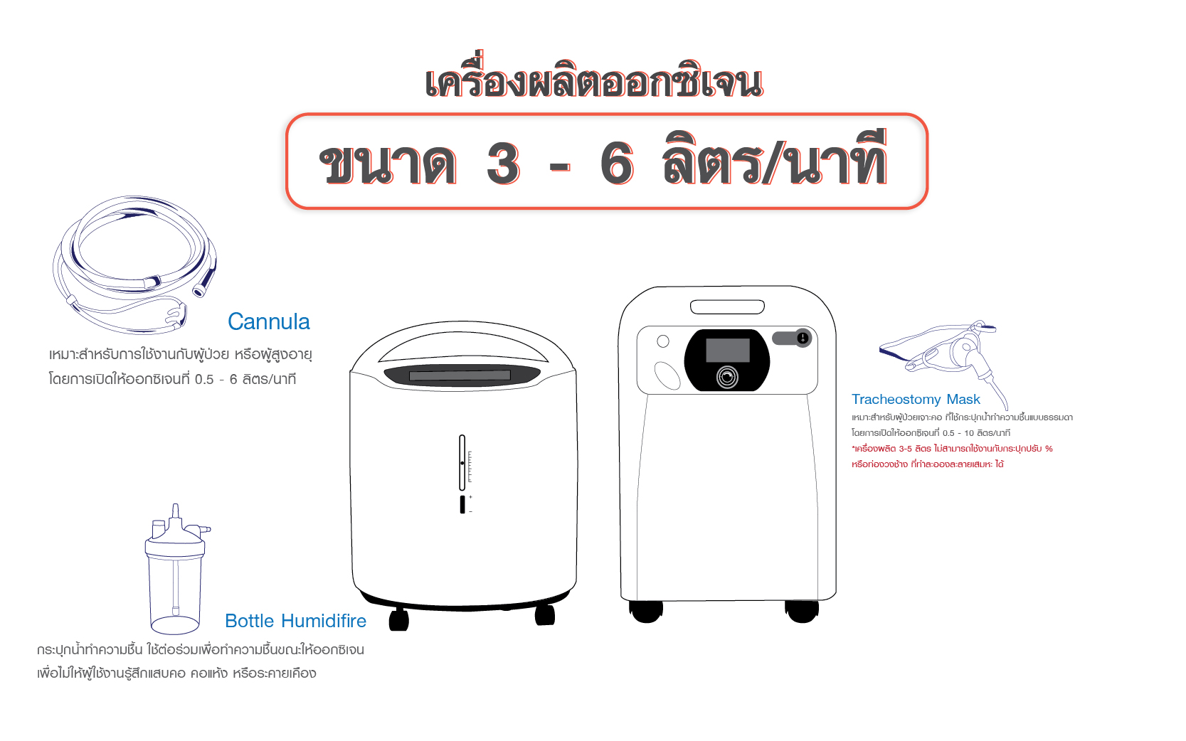 เครื่องผลิตออกซิเจน สำหรับใช้งานกับสาย Cannula