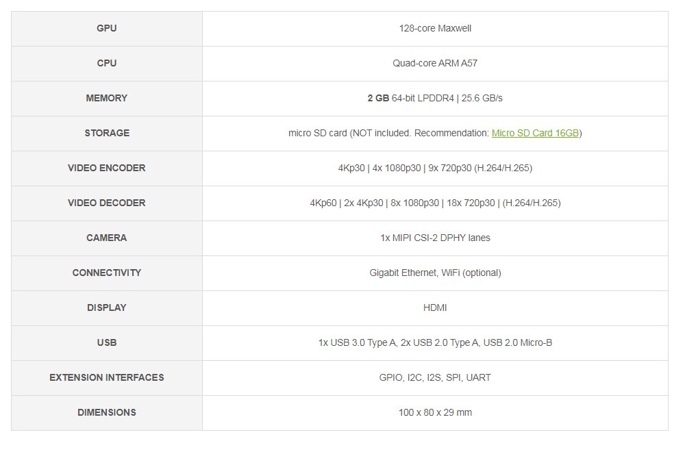 NVIDIA Jetson Nano 2GB Developer Kit (บอร์ดลีนุกซ์สำหรับพัฒนา AI / Machine Learning / Deep Learning)