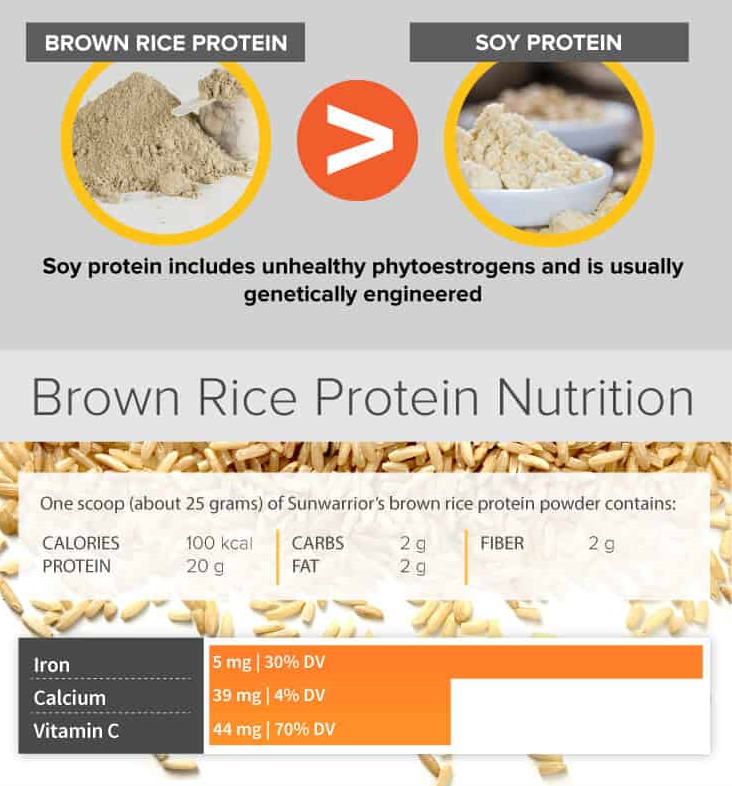 ผงโปรตีนข้าวกล้อง ออร์แกนิค PLANT-BASED สร้างกล้ามเนื้อ ขนาด 270 กรัม ยี่ห้อ Feaga Life