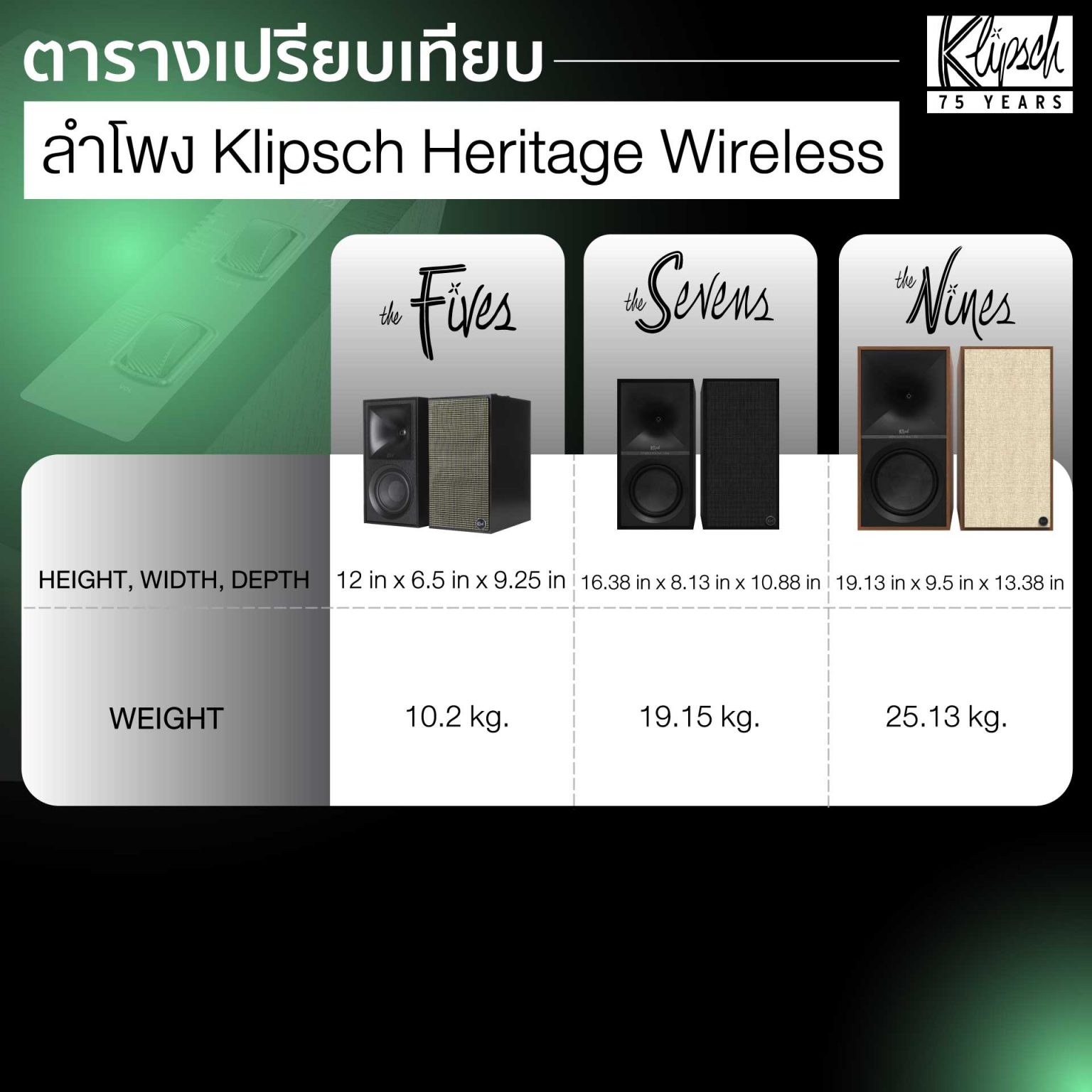 Klipsch The Nine (Free Wiim mini ถึง 30 เมษา 67)