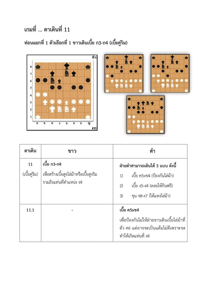 หนังสือหมากรุกไทย สุดยอดเซียน2020 ม้าโยงขวาปะทะม้าเทียม by เซียนหนูเทพ&เซียนณัฏฐ์