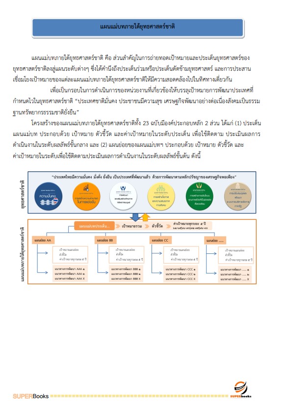 แนวข้อสอบ นักวิเคราะห์นโยบายและแผนปฏิบัติการ กรมพัฒนาสังคมและสวัสดิการ