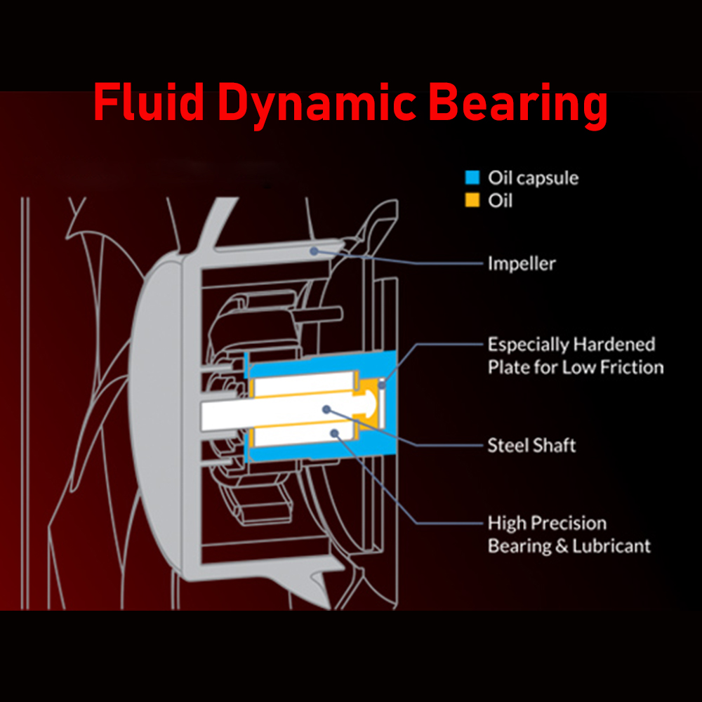 [CoolBlasterThai] ARCTIC BioniX P120 Grey-White Pressure-optimised with PWM PST(size 120 mm.) PC Fan Case ประกัน 10 ปี