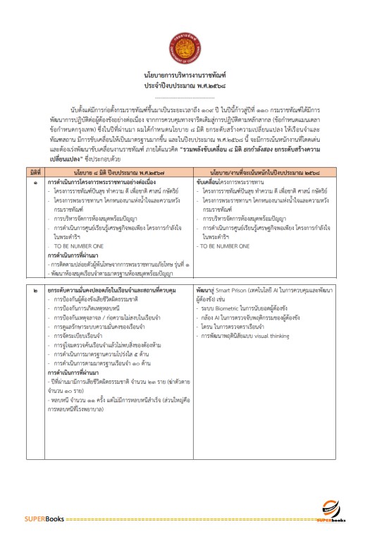 แนวข้อสอบ นักสังคมสงเคราะห์ กรมราชทัณฑ์