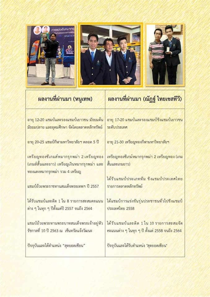 หนังสือหมากรุกไทย สุดยอดเซียน2020 ม้าโยงขวาปะทะม้าเทียม by เซียนหนูเทพ&เซียนณัฏฐ์