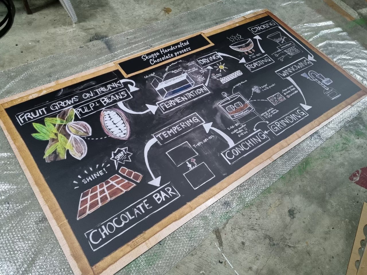 งานสติกเกอร