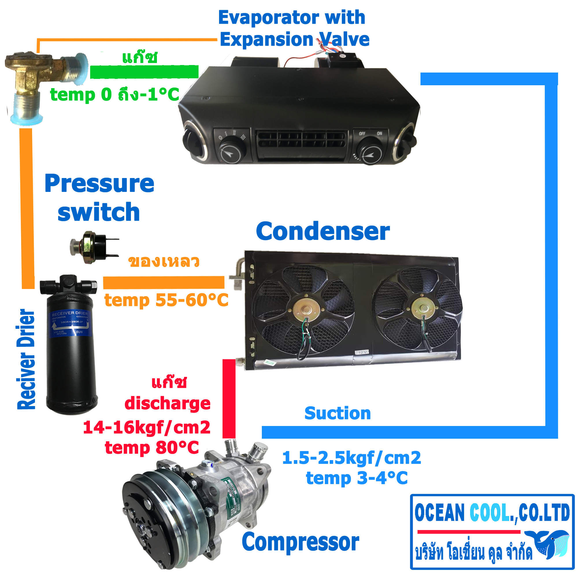 รีเลย์ บอร์ด 12V 30A มี ฟิวส์ ในตัว AUTOMOTIVE TYPE สำเหร็จรูป สำหรับ ชุดติดตั้งแอร์ ใหม่ใช้ได้ทั้งตู้ฝัง เเละตู้แอร์แบบ แขวน กล่องพลาสติก ABS มีขายึด พัดลม 2 สปีด Relay Board for Car Air Conditioner 2 Fan Speed