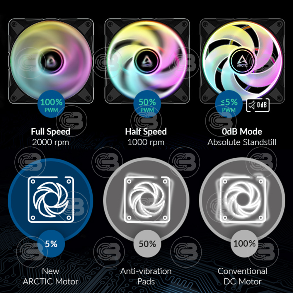 [CoolBlasterThai] ARCTIC P14 PWM PST A-RGB 0dB (size 140 mm.) PC Fan Case ประกัน 6 ปี