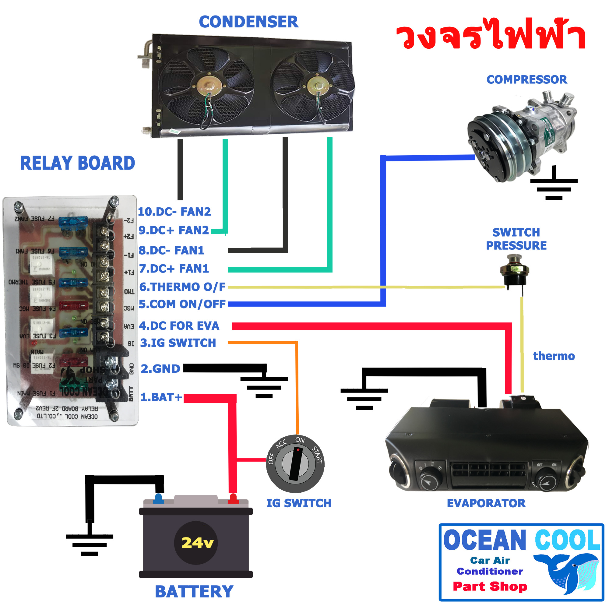 รีเลย์ บอร์ด 12V 30A มี ฟิวส์ ในตัว AUTOMOTIVE TYPE สำเหร็จรูป สำหรับ ชุดติดตั้งแอร์ ใหม่ใช้ได้ทั้งตู้ฝัง เเละตู้แอร์แบบ แขวน กล่องพลาสติก ABS มีขายึด พัดลม 2 สปีด Relay Board for Car Air Conditioner 2 Fan Speed