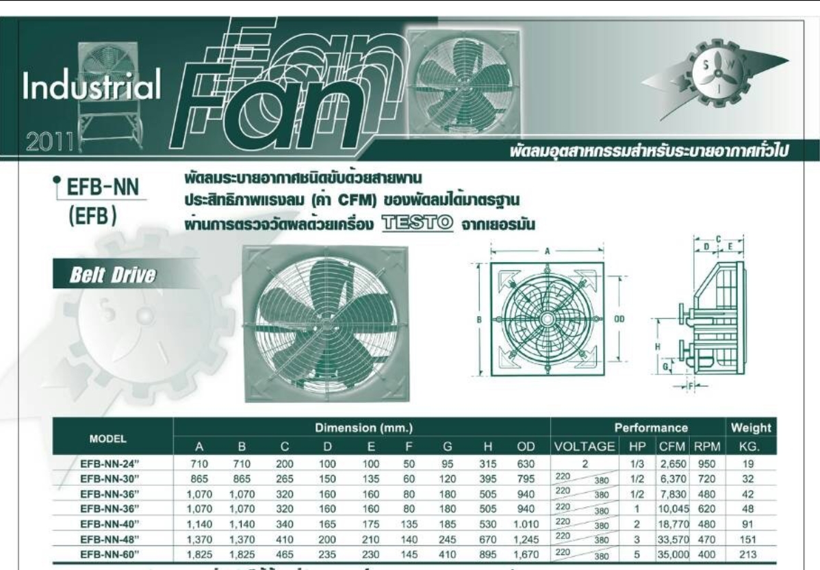 พัดลมอุตสาหกรรมโครงเหลี่ยม ใบแดง ติดผนัง EFD NN