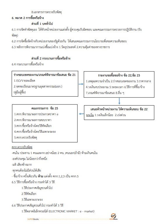 แนวข้อสอบ นักจัดการงานทั่วไป (กลุ่มงานบริหารทั่วไป) กรมทรัพยากรน้ำบาดาล