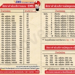 อัตราค่าส่งไปรษณีย์ EMS และแบบพัสดุ