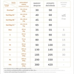อัตราค่าส่ง Kerry Express