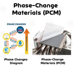 Phase-Change Materials คืออะไร?