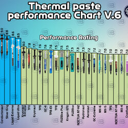 Update Thermal Performance Chart 2024