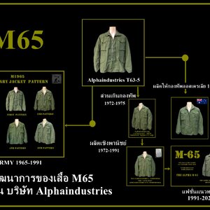 ช่วงเวลาของโรงงาน อัลฟ่า