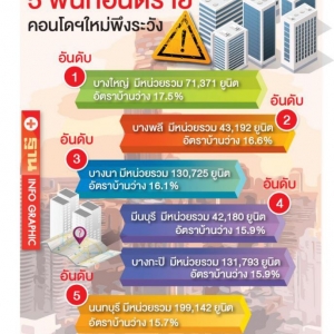 บทความ me asset ร บฝากขายบ าน จ ดหาส นเช อ บ าน ท ด น และอส งหาฯ ท กชน ด ครบวงจร inspired by lnwshop com