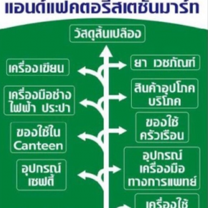ร้านห้างหุ้นส่วนจำกัด ออฟฟิสโปรแอนด์แฟคตอรี่สเตชั่นมาร์ท