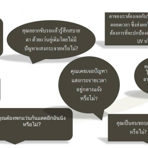 เลนส์เปลี่ยนสีอัตโนมัติ