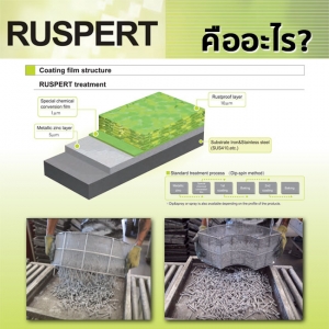 Ruspert คืออะไร